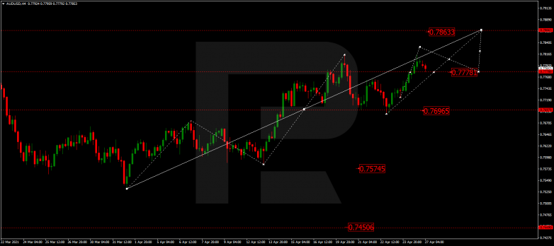 Forex Technical Analysis & Forecast 27.04.2021 AUDUSD