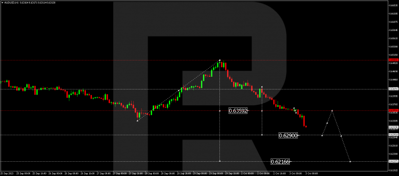 Technical Analysis & Forecast 03.10.2023 AUDUSD