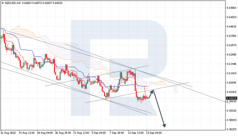 NZDUSD