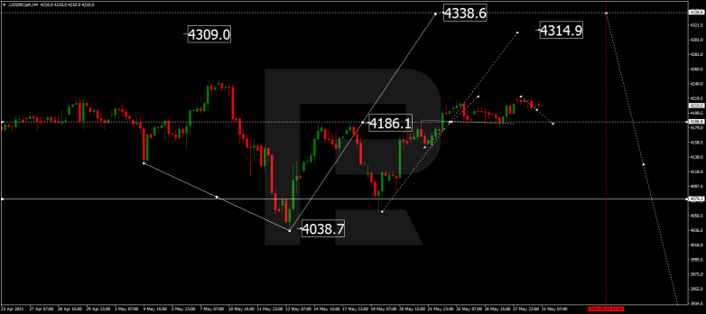 Forex Technical Analysis & Forecast 31.05.2021 SP500