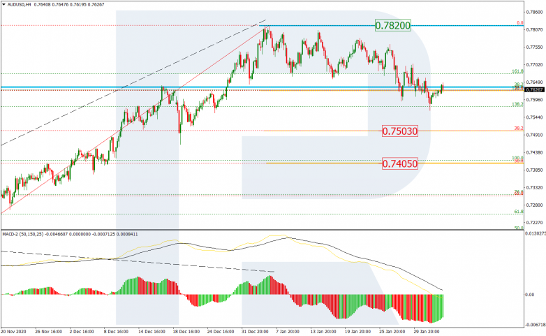 Fibonacci Retracements Analysis 04.02.2021 AUDUSD_H4