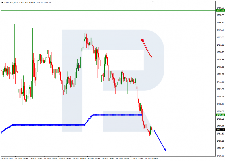 XAUUSD_M15