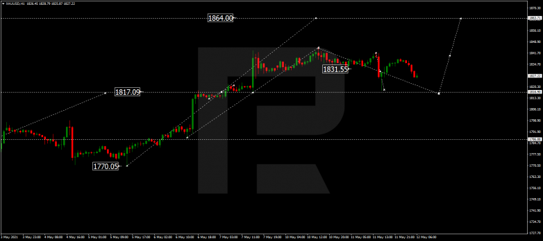 Forex Technical Analysis & Forecast 12.05.2021 GOLD