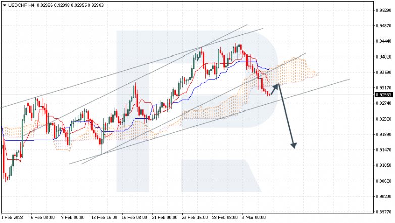 USDCHF