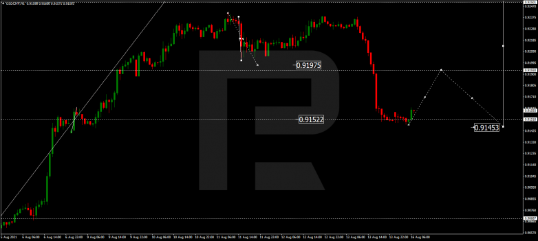 USDCHF