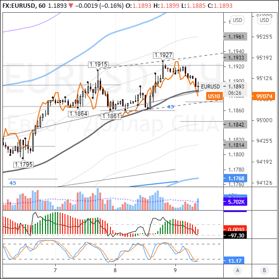 EURUSD: greenback powers ahead in Asian trading