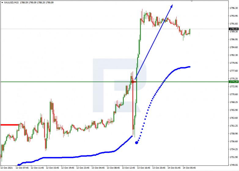 Murrey Math Lines 14.10.2021 XAUUSD_M15
