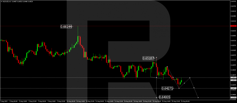 Technical Analysis & Forecast 16.08.2023 AUDUSD