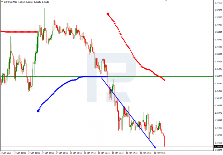 Murrey Math Lines 18.01.2021 GBPUSD_M15