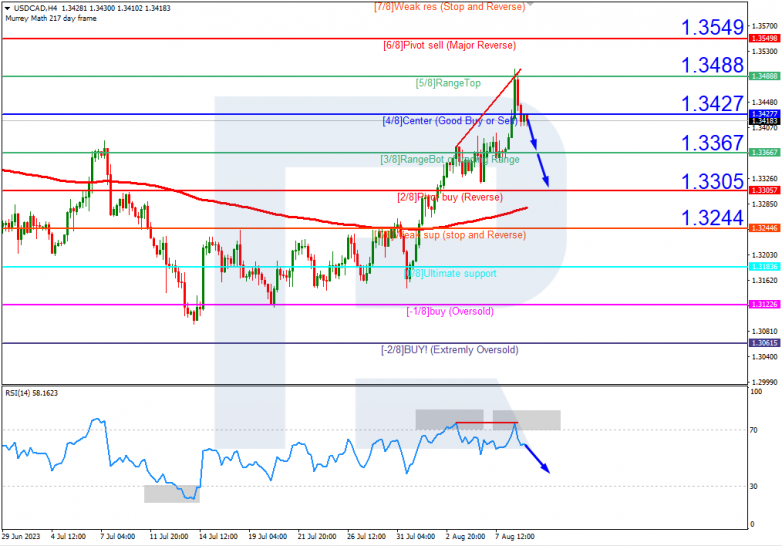 Murrey Math Lines 09.08.2023 USDCAD_H4