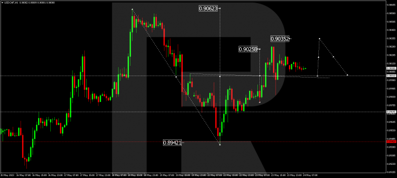 Technical Analysis & Forecast 24.05.2023 USDCHF