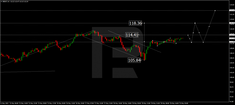 Forex Technical Analysis & Forecast 23.05.2022 BRENT