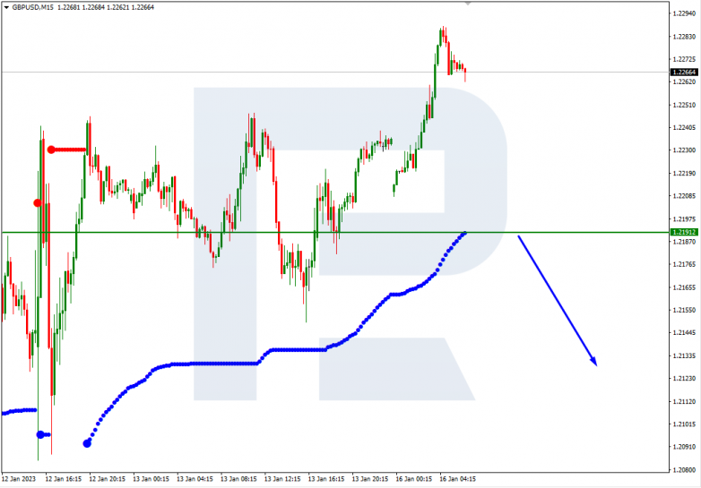 GBPUSD_M15