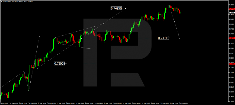 AUDUSD