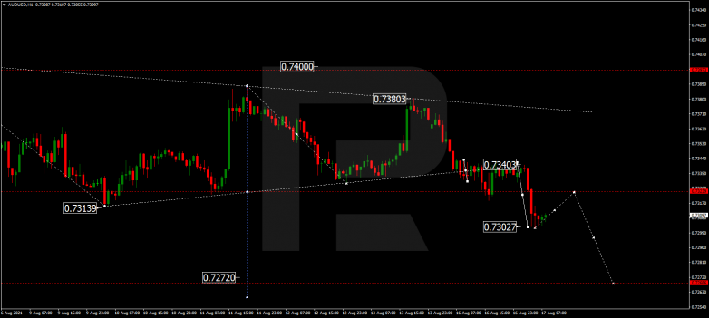 Forex Technical Analysis & Forecast 17.08.2021 AUDUSD