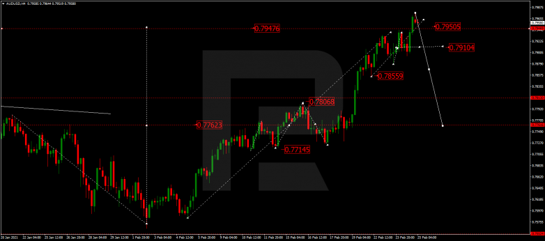 AUDUSD