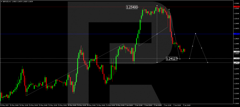 Technical Analysis & Forecast 05.06.2023 GBPUSD