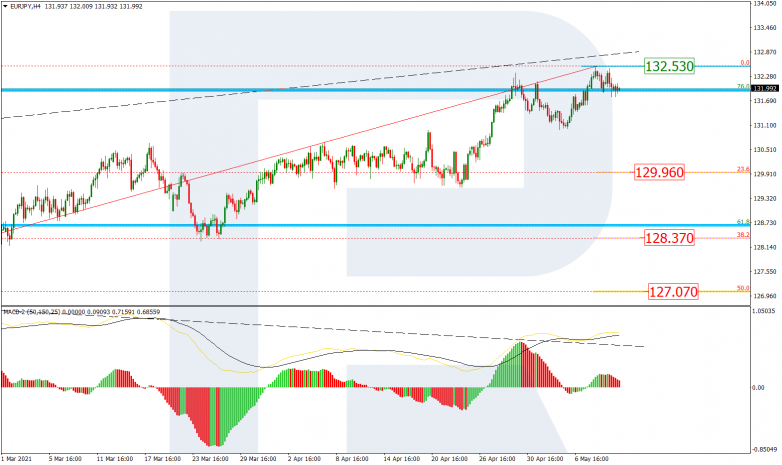 Fibonacci Retracements Analysis 12.05.2021 EURJPY_H4