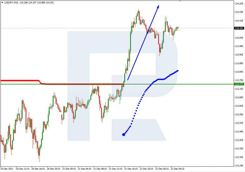 USDJPY_M15