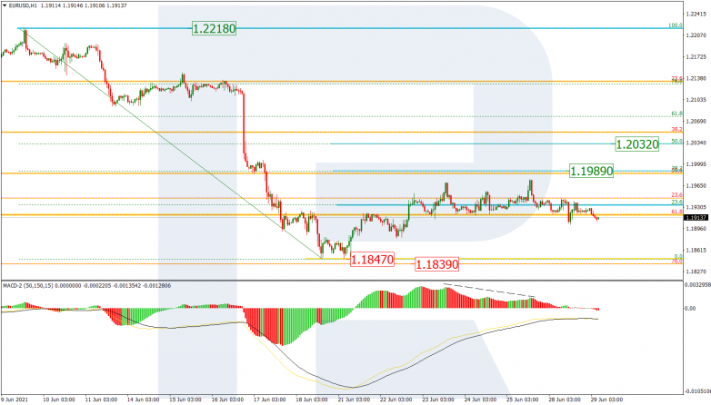 Fibonacci Retracements Analysis 29.06.2021 EURUSD_H1