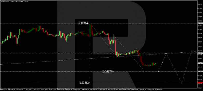 Technical Analysis & Forecast 15.05.2023 GBPUSD