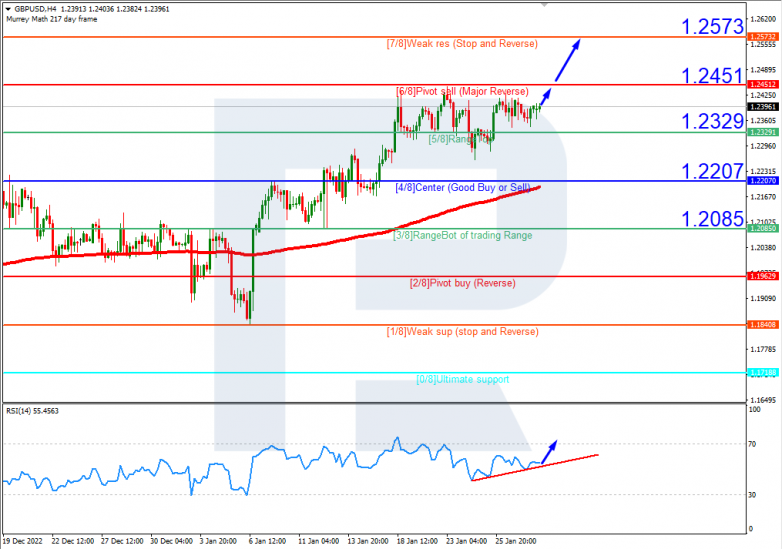 GBPUSD_H4
