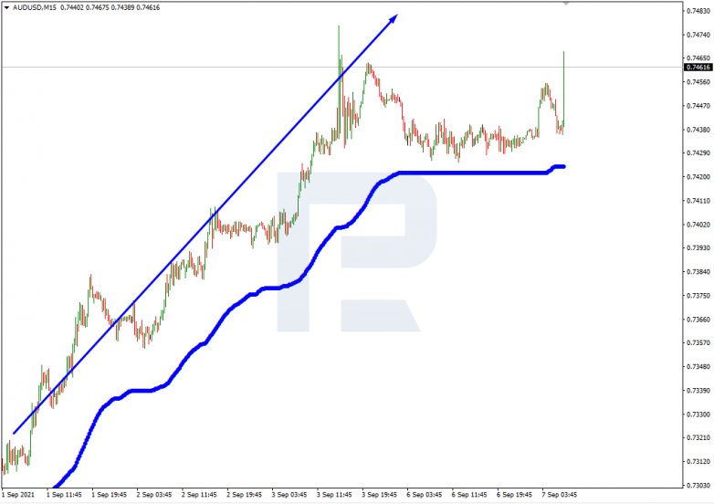 Murrey Math Lines 07.09.2021 AUDUSD_M15