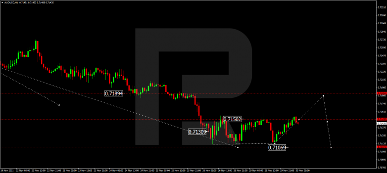 AUDUSD