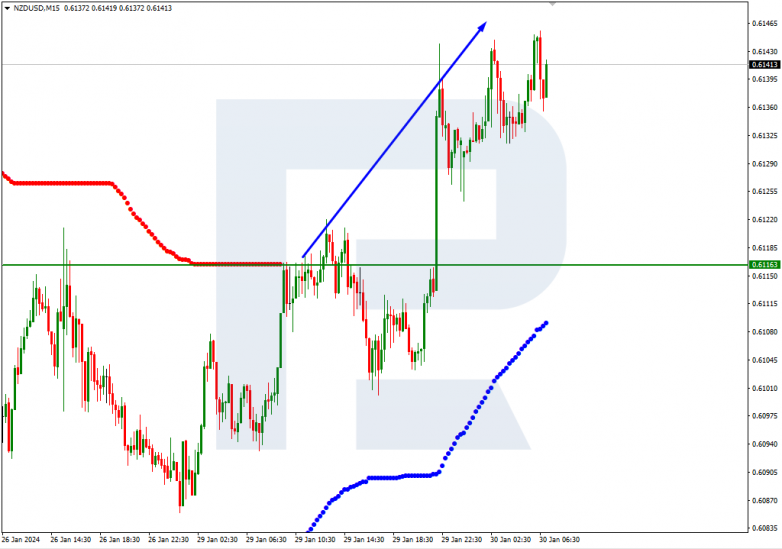 Murrey Math Lines 30.01.2024 NZDUSD