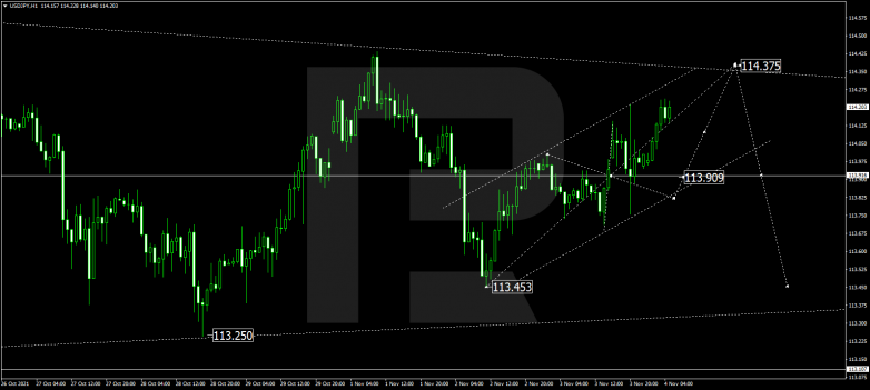USDJPY