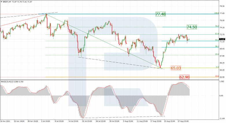 Fibonacci Retracements Analysis 02.09.2021 BRENT_H4