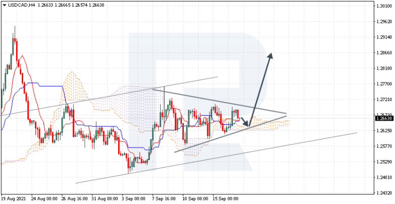 Ichimoku Cloud Analysis 17.09.2021 USDCAD