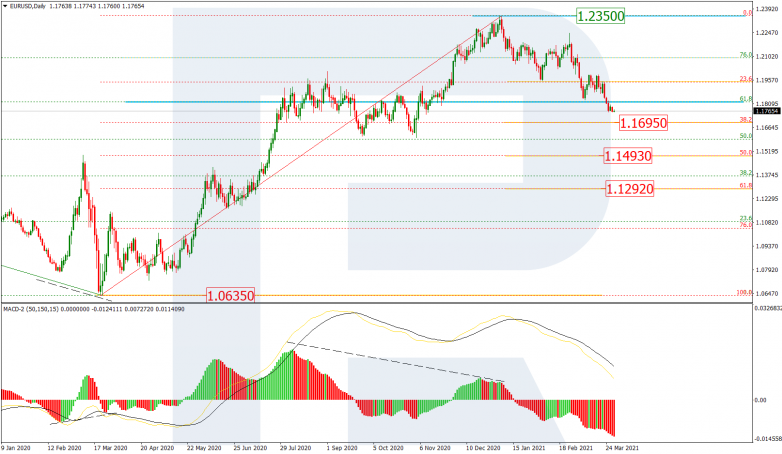 Fibonacci Retracements Analysis 30.03.2021 EURUSD_D1