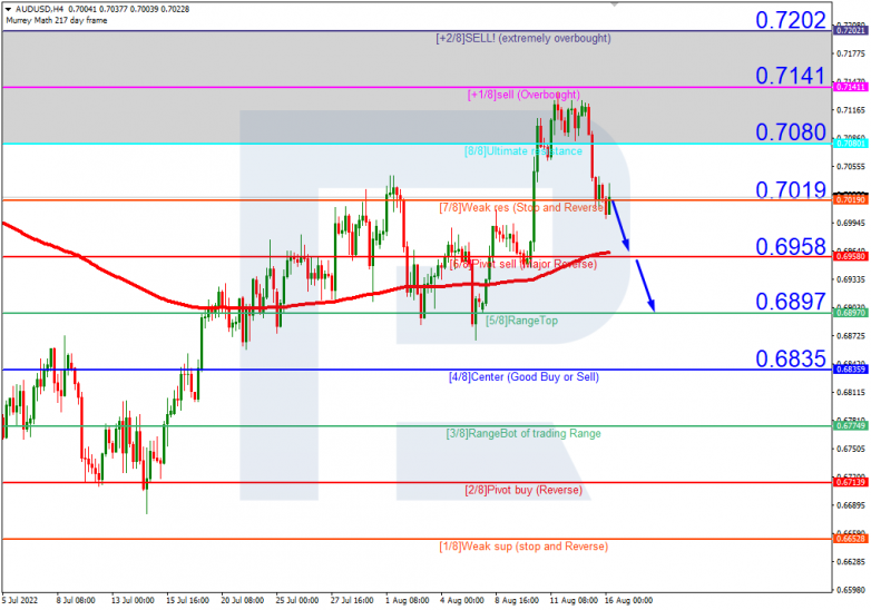 Murrey Math Lines 16.08.2022 AUDUSDH4