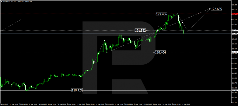 USDJPY