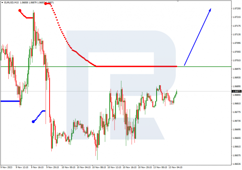 Murrey Math Lines 13.11.2023 EURUSD