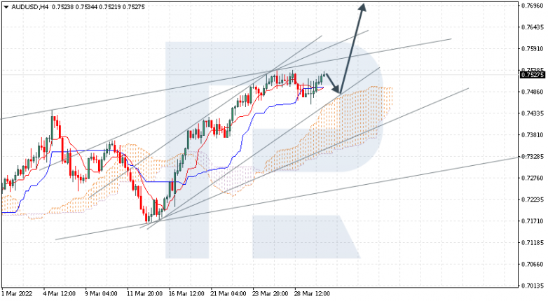 AUDUSD