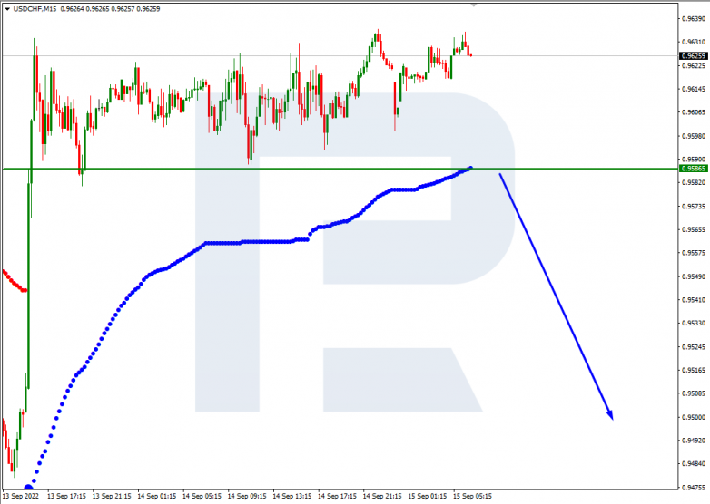 USDCHF_M15