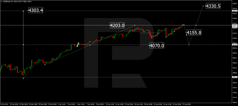 Forex Technical Analysis & Forecast 27.04.2021 S&P 500