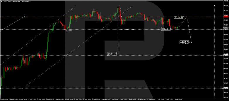 Technical Analysis & Forecast 06.09.2023 S&P 500
