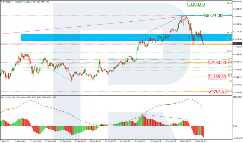 Fibonacci Retracements Analysis 26.02.2021 BTCUSD_H4