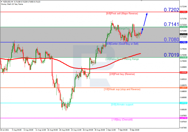 Murrey Math Lines 14.09.2021 NZDUSD_H4