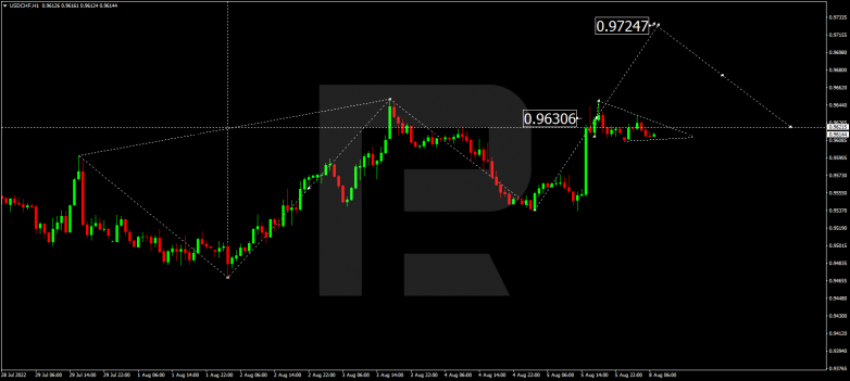 Forex Technical Analysis & Forecast 08.08.2022 USDCHF