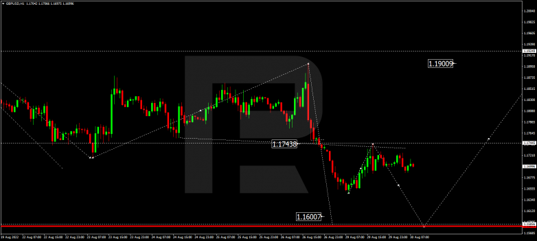 Forex Technical Analysis & Forecast 30.08.2022 GBPUSD