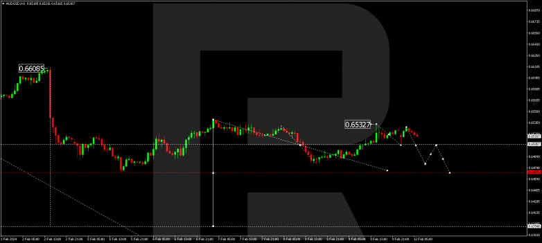 Technical Analysis & Forecast 12.02.2024 AUDUSD
