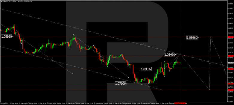 Technical Analysis & Forecast 22.05.2023 EURUSD