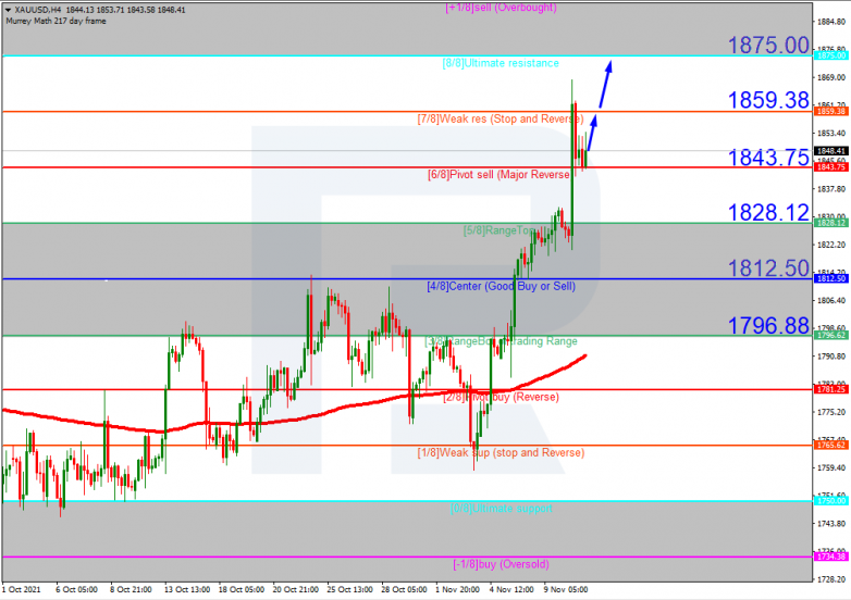 XAUUSD_H4