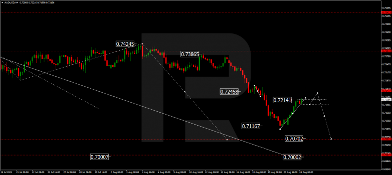 Forex Technical Analysis & Forecast 24.08.2021 AUDUSD