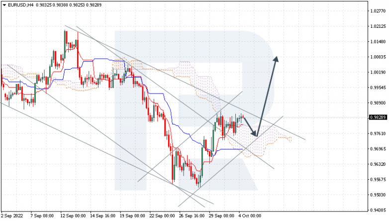 EURUSD