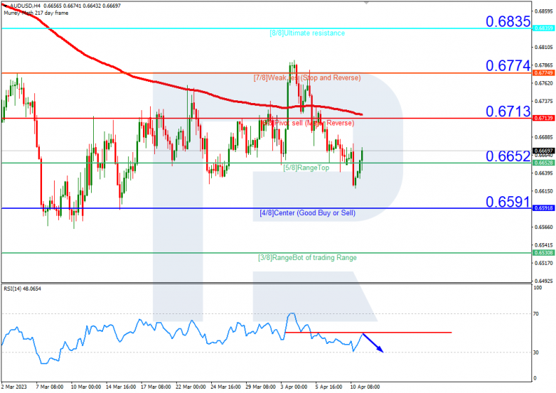 USDJPY_H4